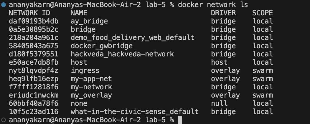 docker network ls